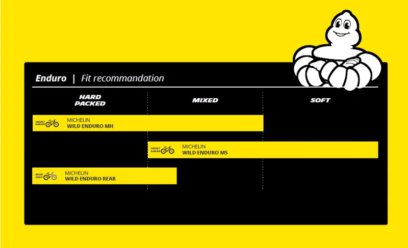 Michelin Wild Enduro MS Racing Line Tyre Blue/Yellow 29 x 2.40 NEW-2