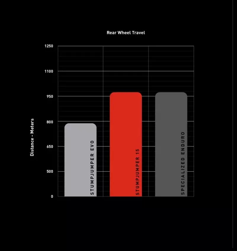 Specialized Levo SL Alloy Comp - 1.2 Motor 2025 in Grey / Ashen Grey-10