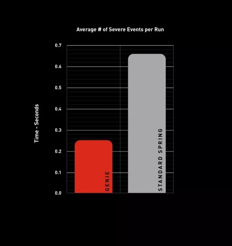 Specialized Levo SL Comp - Carbon 1.2 Motor 2025 in Cypress Metal GRN-12