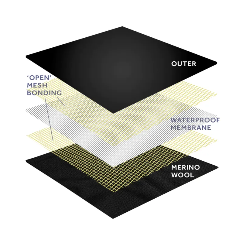 Sealskinz Gissing - Fully Waterproof Fusion MTB Glove in Black / Grey-2