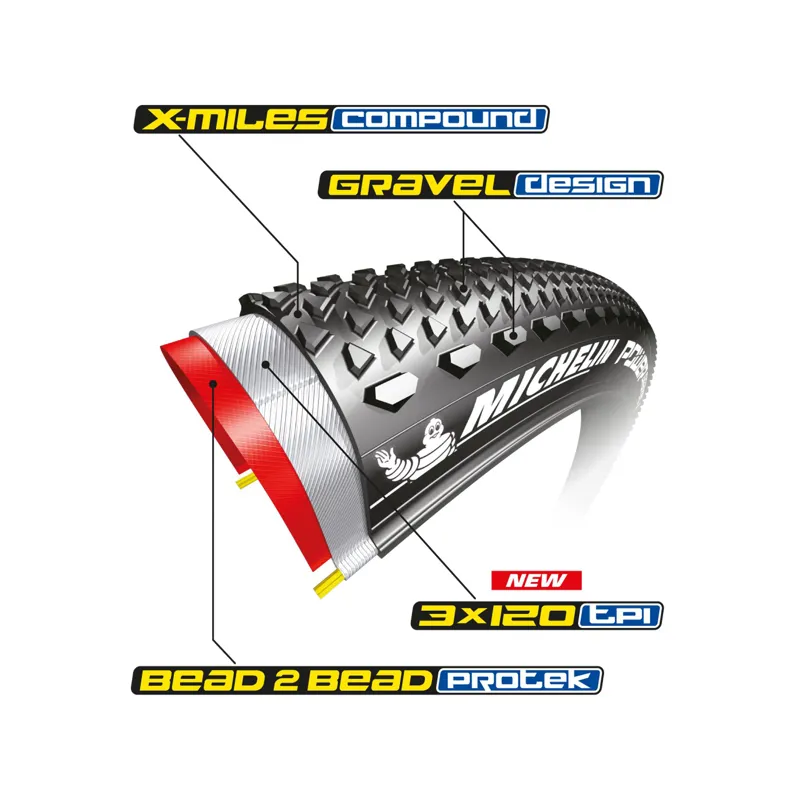 Michelin Power Gravel Tyre TS LR - 700 x 47c Black-2