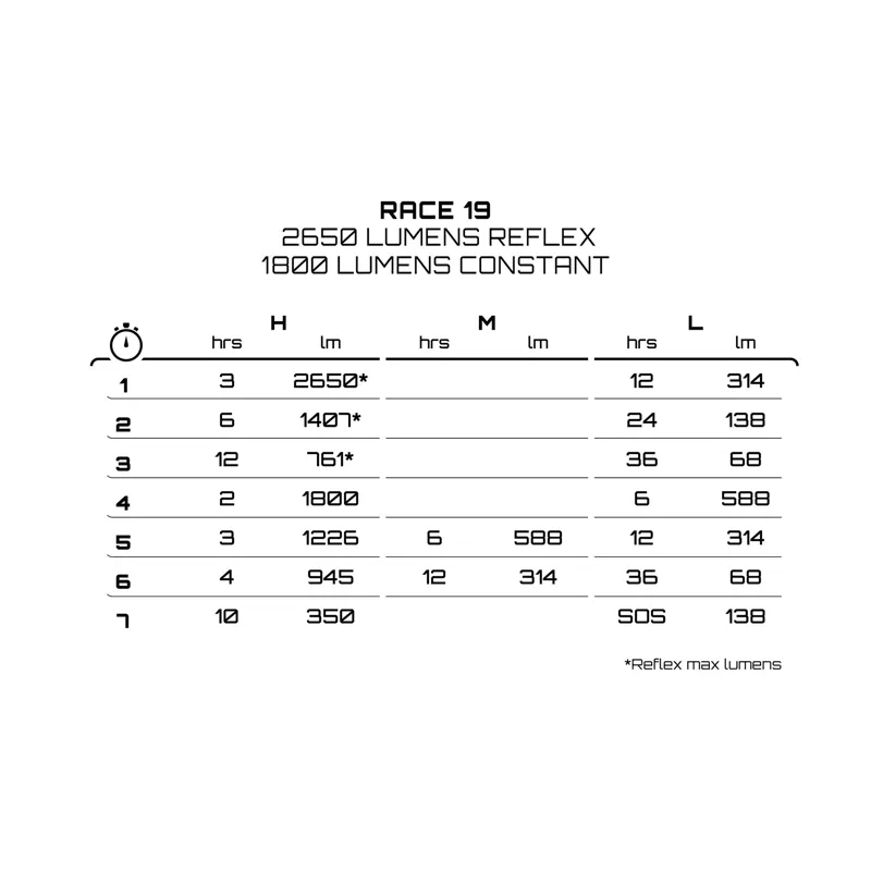 Exposure Lights Race 19 - 2650 Lumens Cycling Light-6